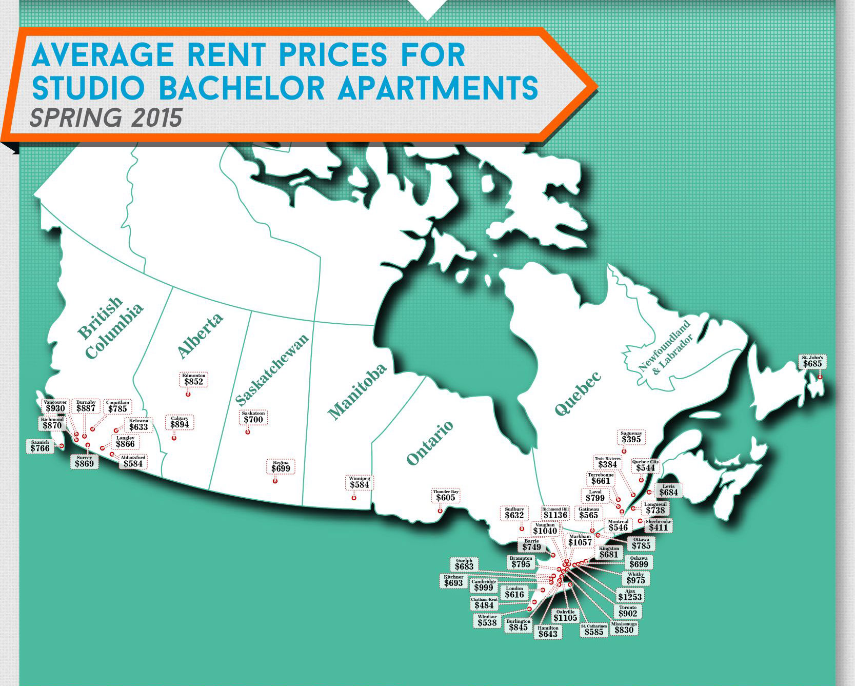 Combien Coute Le Loyer D Un Appartement Au Canada